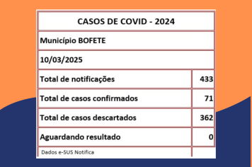 Boletim da COVID – Município de Bofete
