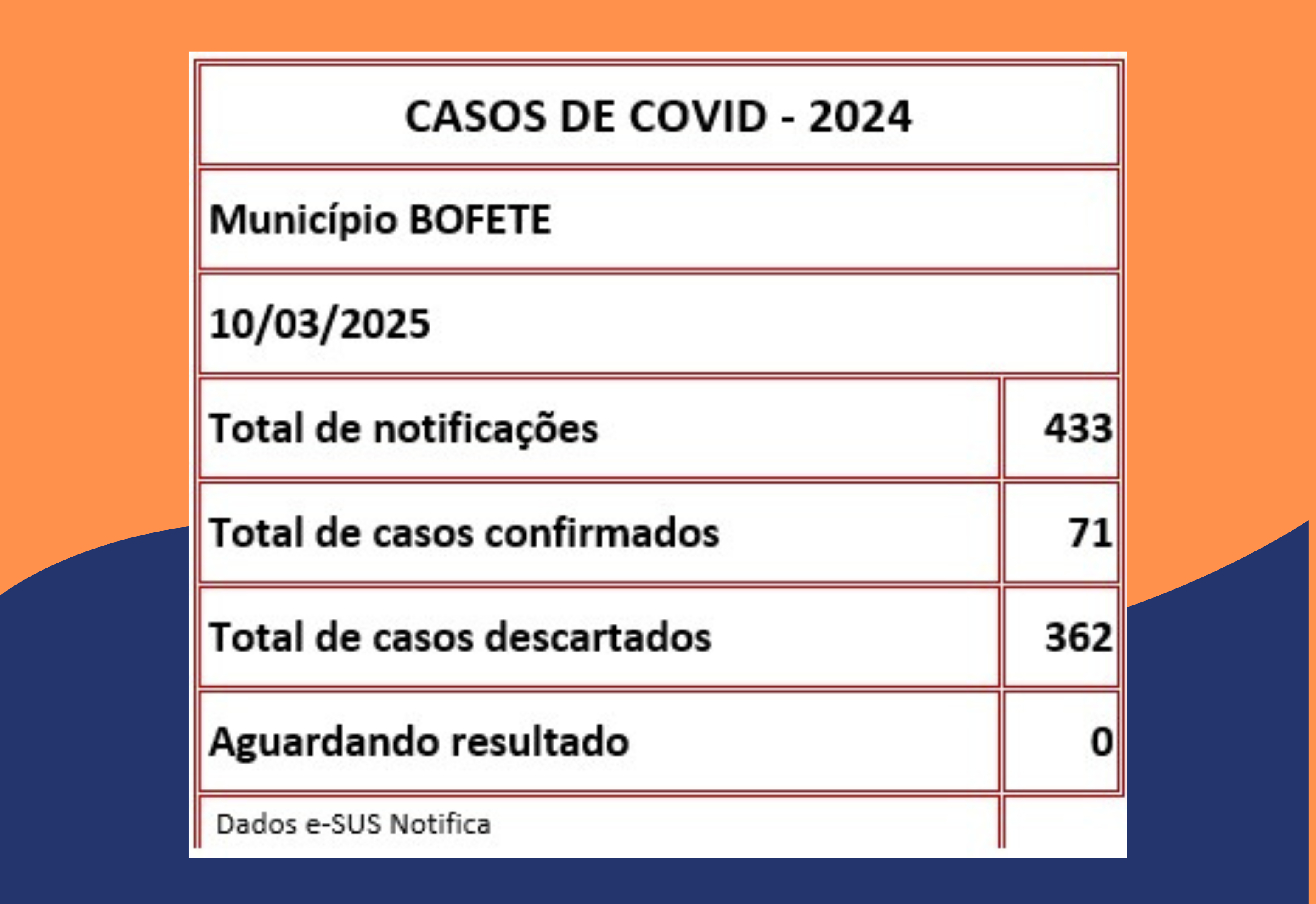 Boletim da COVID – Município de Bofete