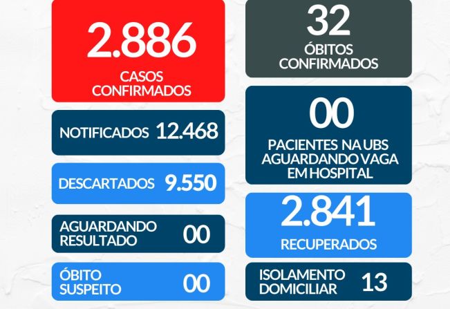 Boletim Epidemiológico COVID-19