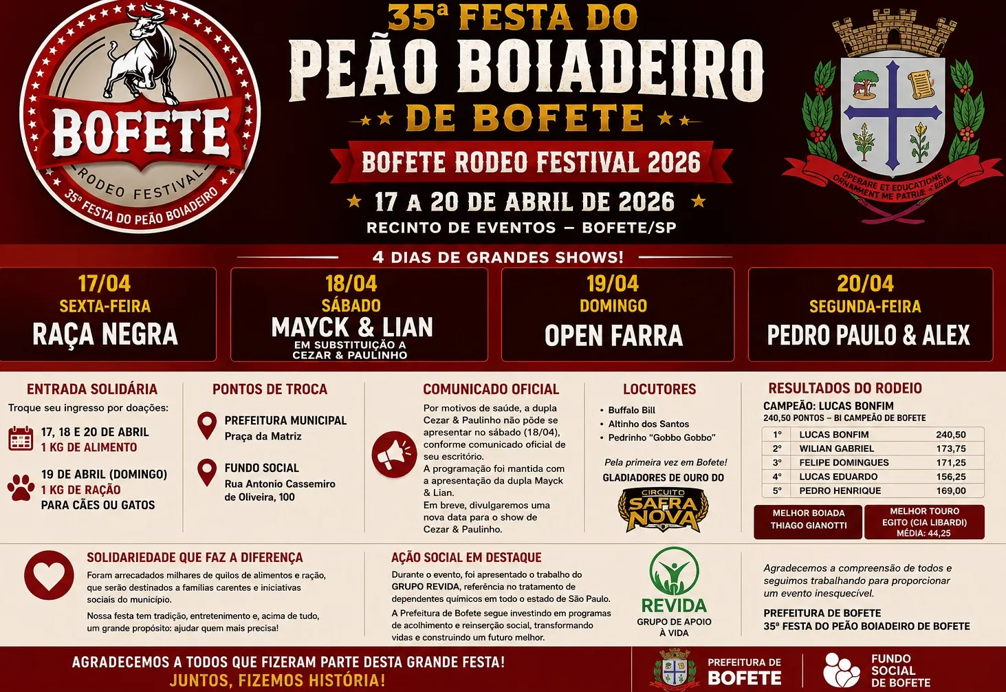RETROSPECTIVA DO RODEIO EM BOFETE 2026