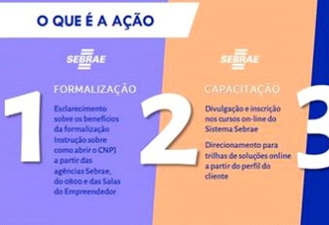 Programa Caixa pra Elas Empreendedoras