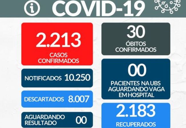 Boletim Epidemiológico COVID-19 