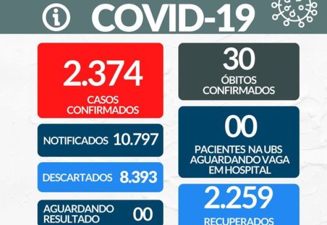 Boletim Epidemiológico COVID-19